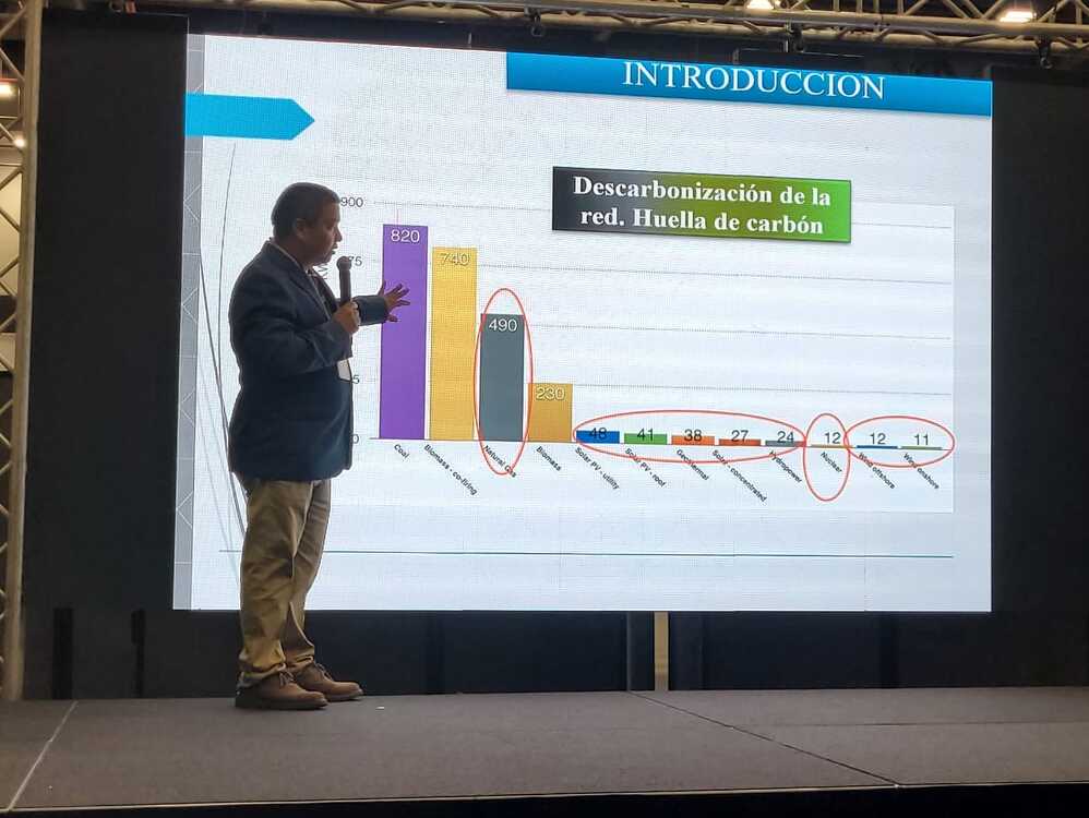 Imagen de portada ITSE destaca en Expo Máquina con disertación sobre la movilidad eléctrica en Panamá